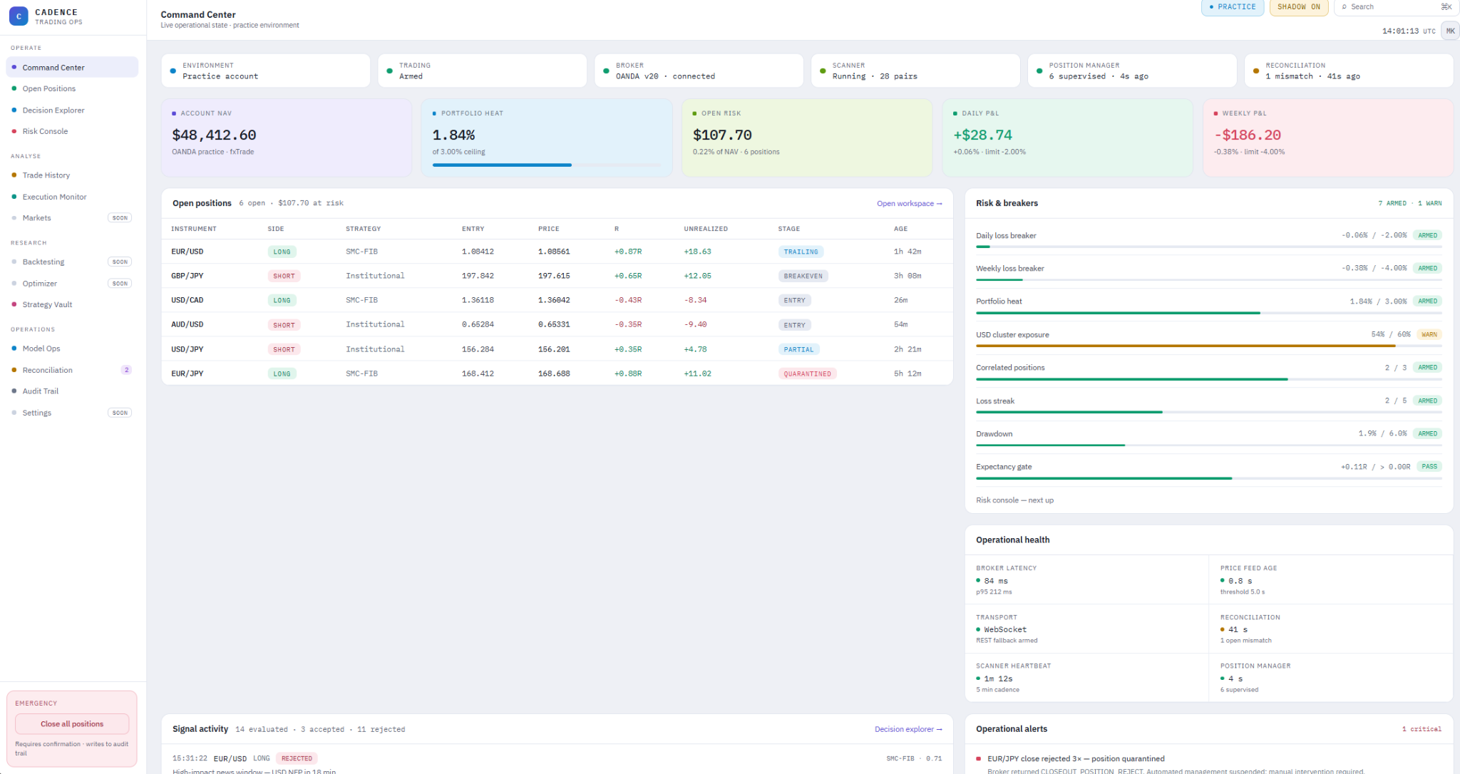 Cadence command center with positions, risk breakers, operational health and signal activity