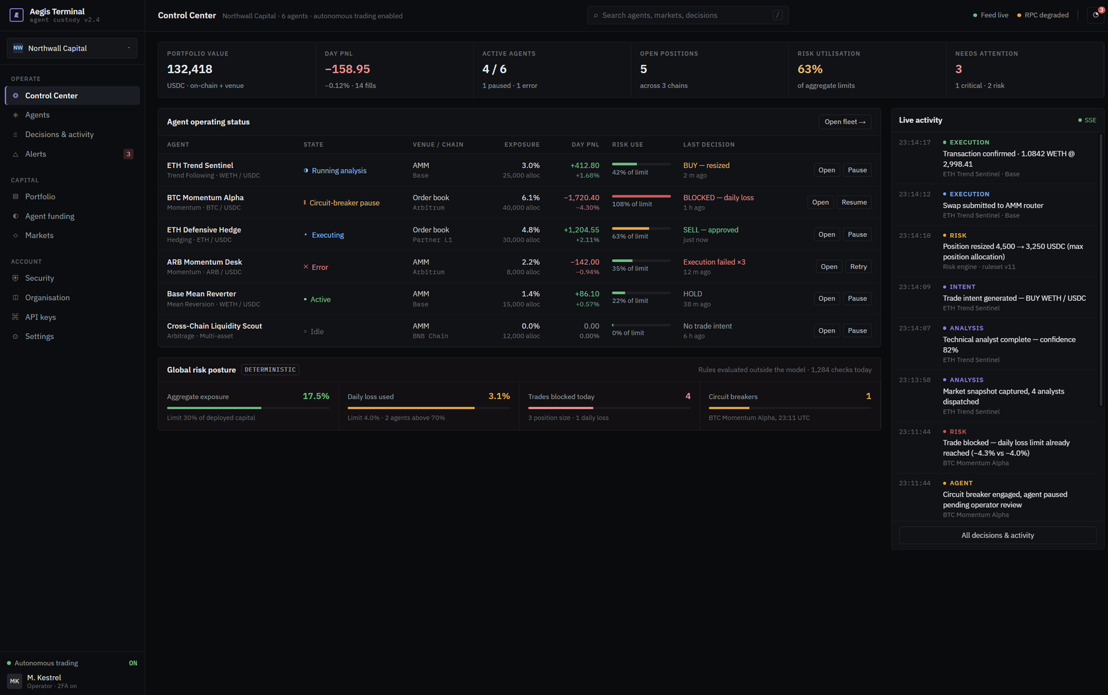 Quant trading dashboard showing market context and agent activity